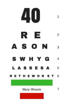 40 Reasons Why Glasses Are The Worst