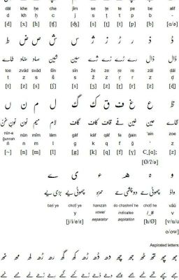 Alphabets I Use For My Conlangs