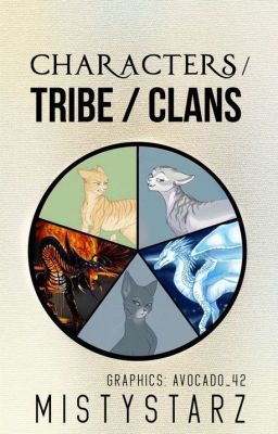 Characters/Tribes/Clans