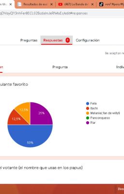 Elecciones de los papus