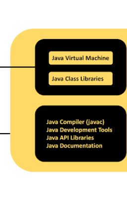 Java Runtime Environment (JRE) Là Gì?