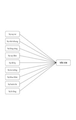 Mô Hình Nghiên Cứu: Yêu Em