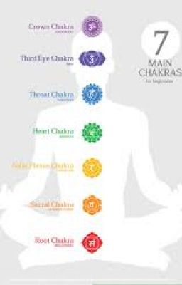 My chakras