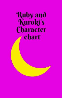 Ruby and Kuroki chart