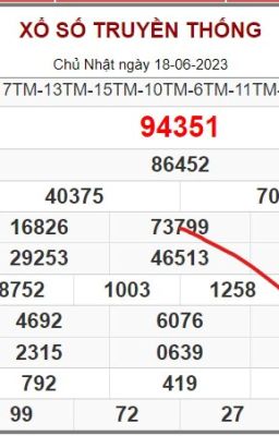 Soi cầu 247 ngày 19-06-2023 - Soi cầu 88 - Soi cầu 247 VIP