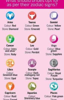 Zodiac Sign things (discontinued)